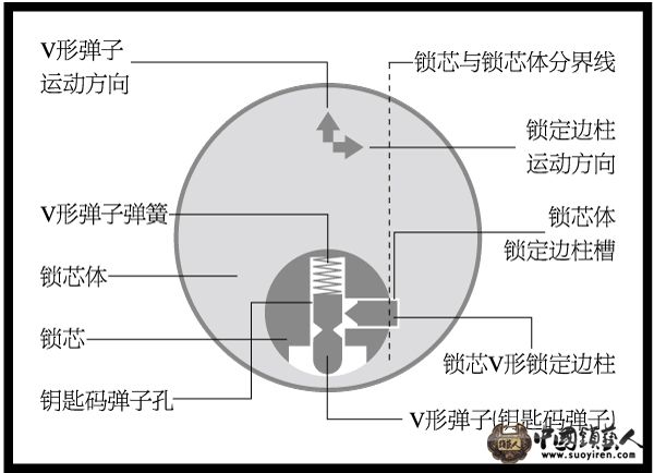 金点锁.jpg