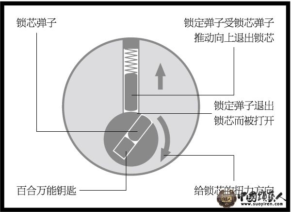 一字锁.jpg