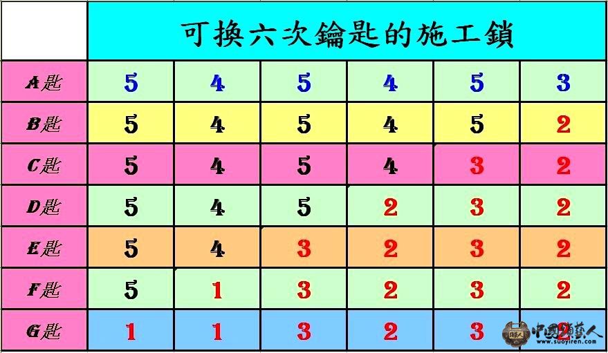 6匙七次使用例.jpg