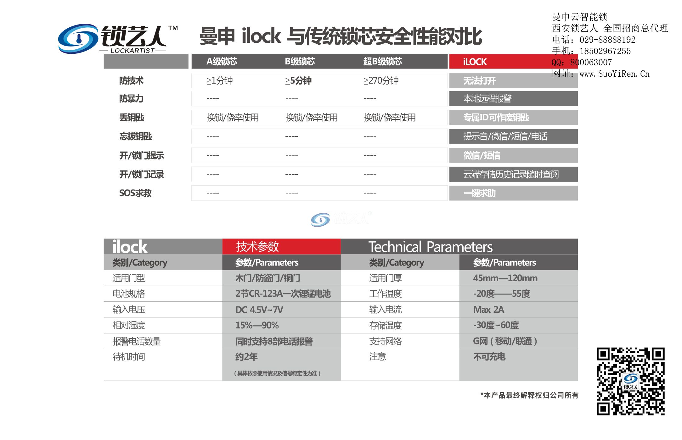 曼申云智能报警锁