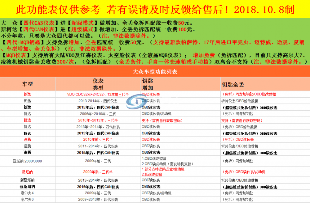 大众功能参考表1.png