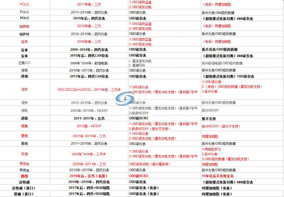 大众功能参考表2.png