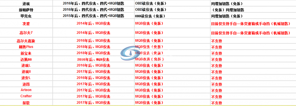 大众功能参考表3.png