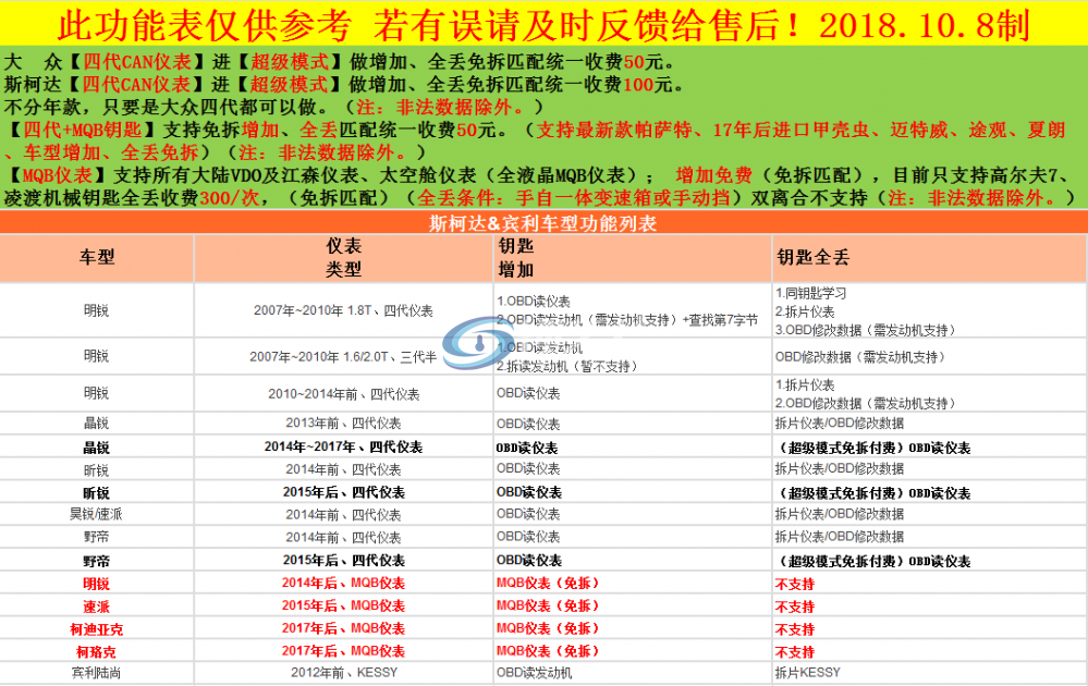 斯柯达功能参考表1.png