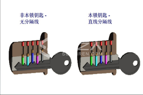 3第三章 民用锁具开启与维修1279.png