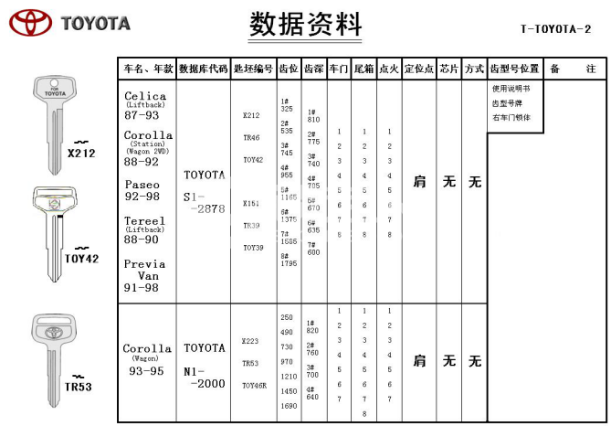 4第四章 汽车锁具维修开启30026.png
