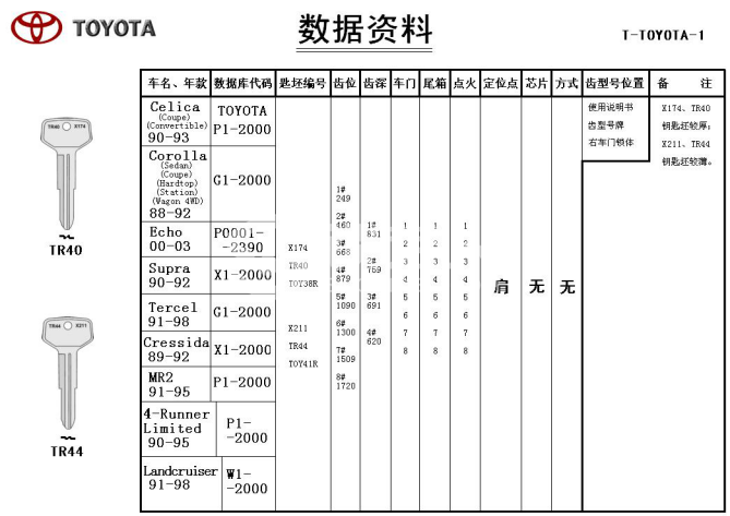 4第四章 汽车锁具维修开启30027.png