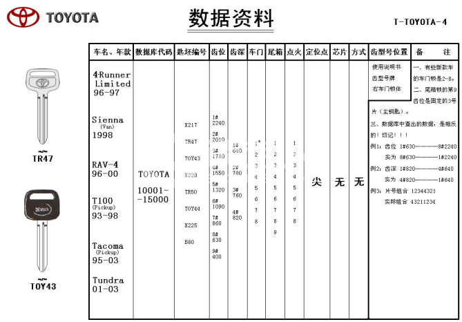 4第四章 汽车锁具维修开启30029.png