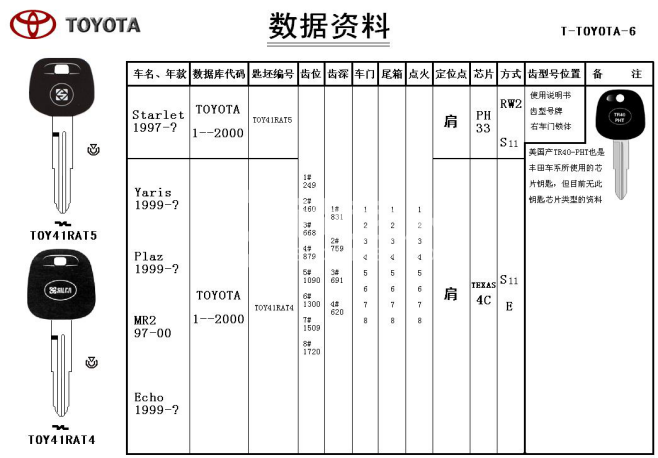 4第四章 汽车锁具维修开启30031.png