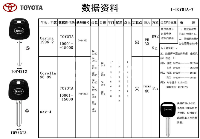 4第四章 汽车锁具维修开启30032.png