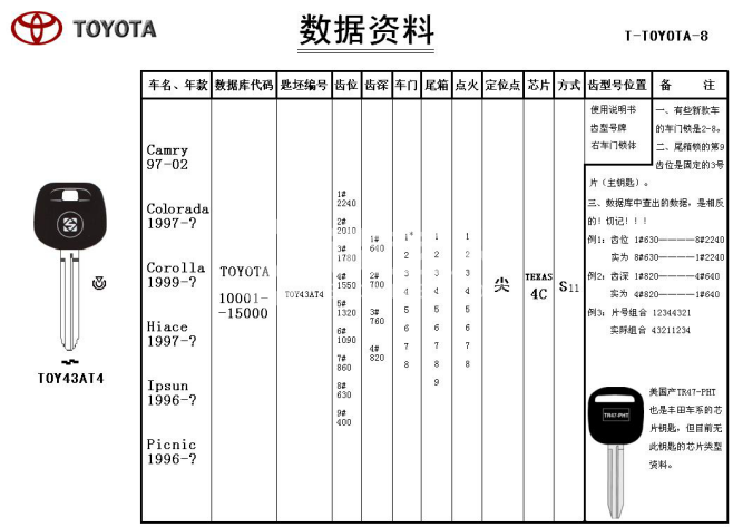 4第四章 汽车锁具维修开启30033.png