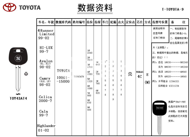 4第四章 汽车锁具维修开启30034.png