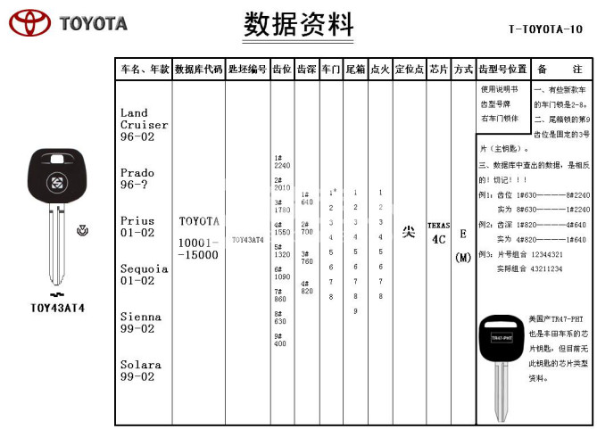 4第四章 汽车锁具维修开启30035.png