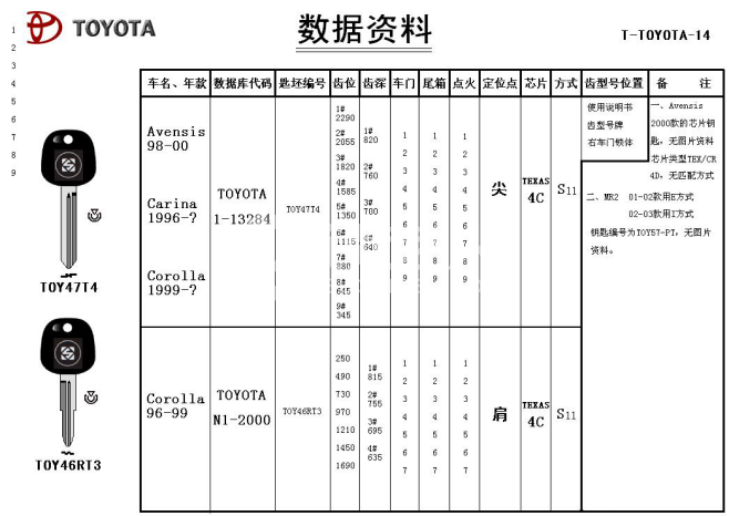 4第四章 汽车锁具维修开启30039.png