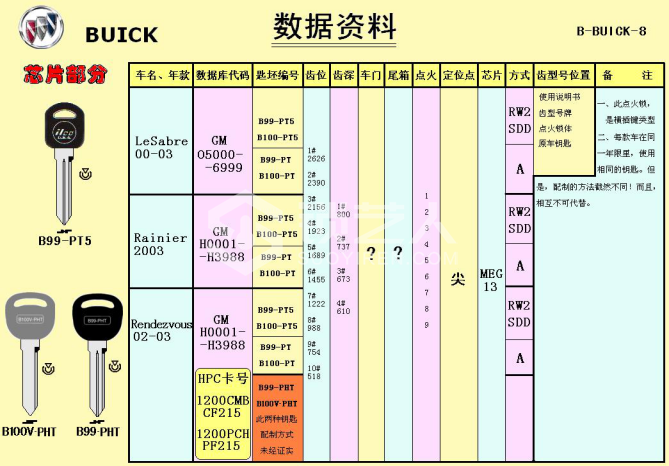 4第四章 汽车锁具维修开启30040.png