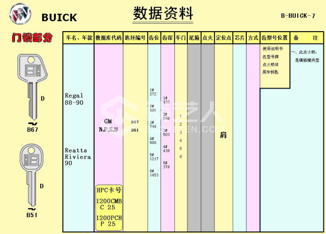 4第四章 汽车锁具维修开启30041.png