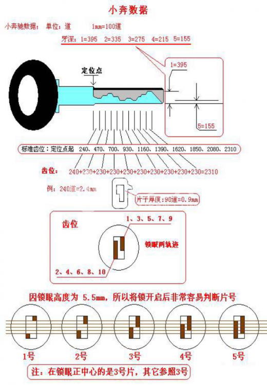 4第四章 汽车锁具维修开启30099.png