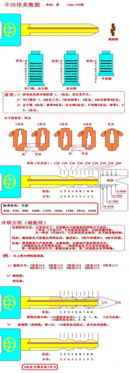 4第四章 汽车锁具维修开启30197.png