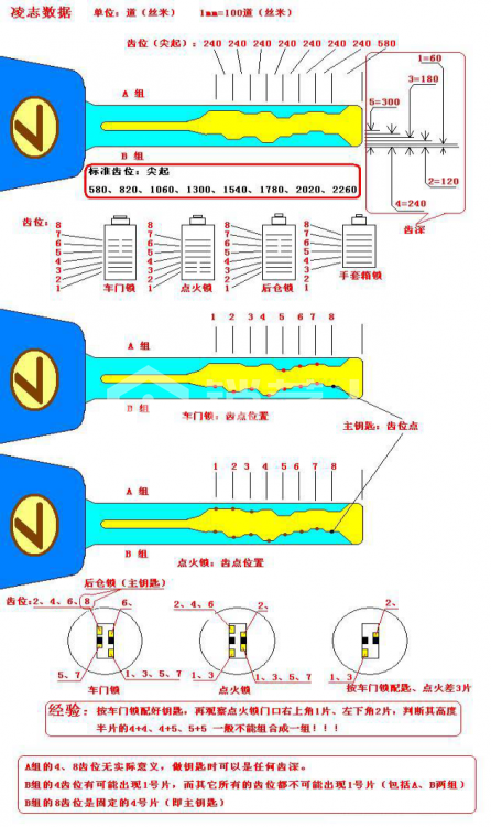 4第四章 汽车锁具维修开启30348.png