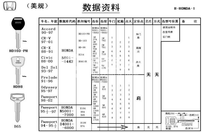 4第四章 汽车锁具维修开启30367.png