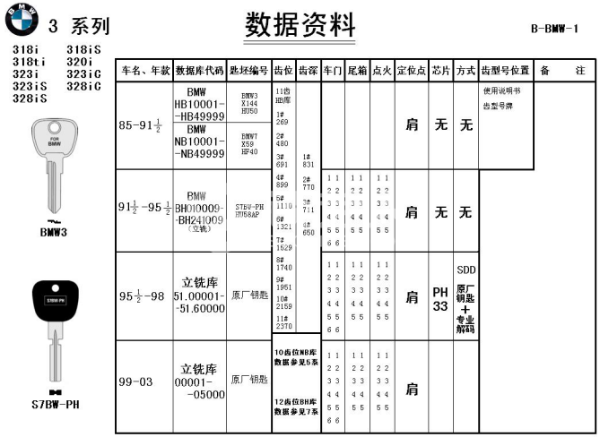 4第四章 汽车锁具维修开启30403.png