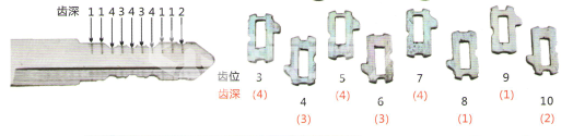 马自达MAZ24平铣锁艺人二合一工具详解