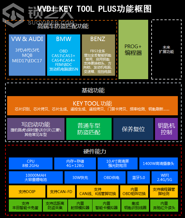 KEY TOOL.png