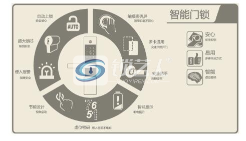 博鱼官网智能锁的七大功能(图1)